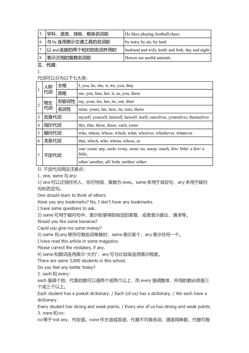 初中英语语法大全-e3e8c8596f75_内蒙古中考真题_赠品_初中英语资料