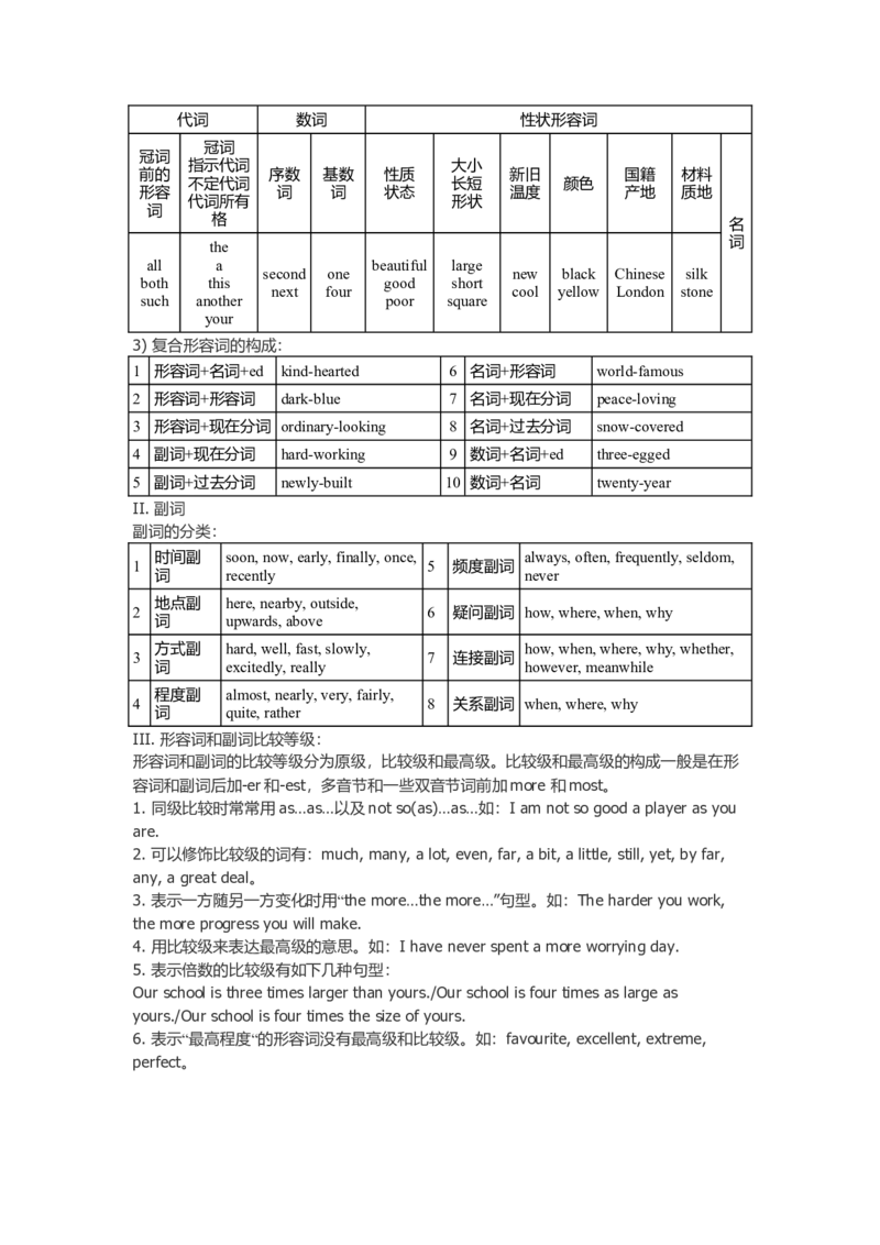 初中英语语法大全-e3e8c8596f75_内蒙古中考真题_赠品_初中英语资料