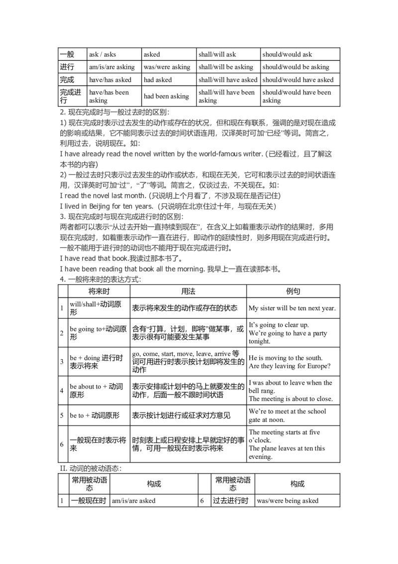 初中英语语法大全-e3e8c8596f75_内蒙古中考真题_赠品_初中英语资料