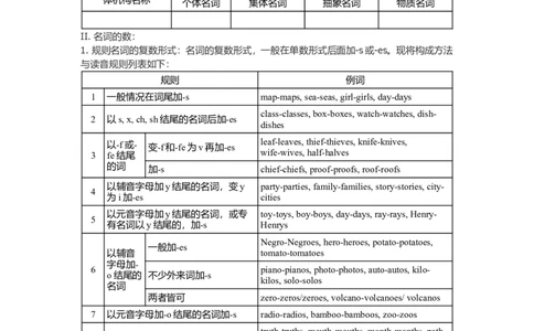 初中英语语法大全-e3e8c8596f75_内蒙古中考真题_赠品_初中英语资料