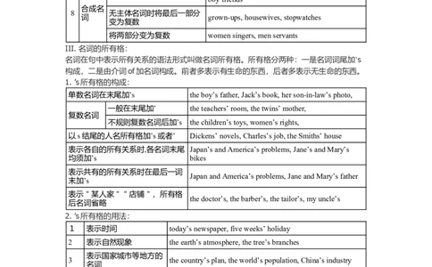 初中英语语法大全-e3e8c8596f75_内蒙古中考真题_赠品_初中英语资料