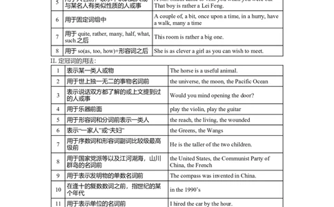 初中英语语法大全-e3e8c8596f75_内蒙古中考真题_赠品_初中英语资料