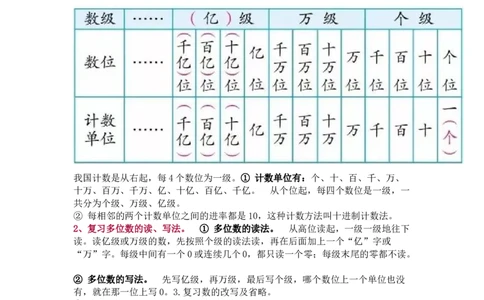 苏教版数学四年级下册单元知识点_《小学各科知识点》_小学数学《知识梳理》1-6年级上下册_下册_苏教版小学数学1-6年级下册全册知识点