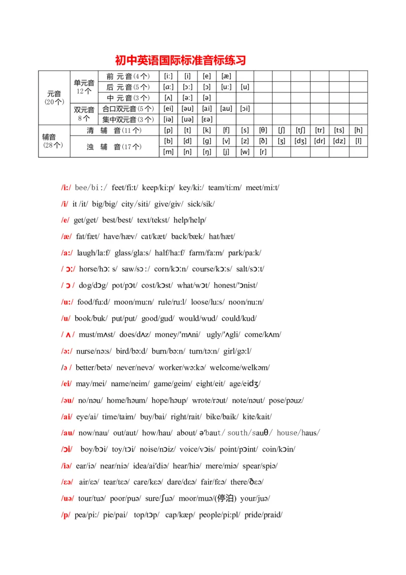 初中英语音标大全-0f384929a979_内蒙古中考真题_赠品_初中英语资料