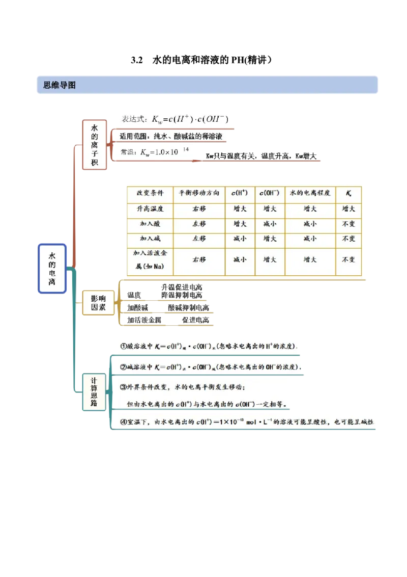 3.2水的电离和溶液的PH（精讲）-（人教版2019选择性必修1）（解析版）_高化_595801221724高中化学新人教版选择性必修一二三电子版教案PPT课件高中试卷_选择性必修1册（人教版）_专项练习