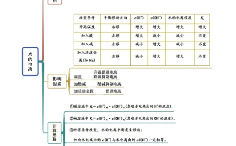 3.2水的电离和溶液的PH（精讲）-（人教版2019选择性必修1）（解析版）_高化_595801221724高中化学新人教版选择性必修一二三电子版教案PPT课件高中试卷_选择性必修1册（人教版）_专项练习