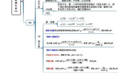 3.2水的电离和溶液的PH（精讲）-（人教版2019选择性必修1）（解析版）_高化_595801221724高中化学新人教版选择性必修一二三电子版教案PPT课件高中试卷_选择性必修1册（人教版）_专项练习