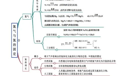 5.2.1氮气与氮的固定（精讲）-（人教版2019必修第二册）（解析版）_高化_595801221724高中化学新人教版选择性必修一二三电子版教案PPT课件高中试卷_必修二册（人教版）_专项练习
