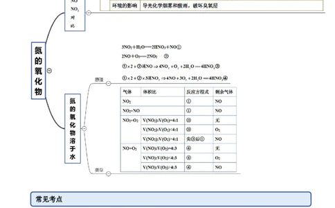 5.2.1氮气与氮的固定（精讲）-（人教版2019必修第二册）（解析版）_高化_595801221724高中化学新人教版选择性必修一二三电子版教案PPT课件高中试卷_必修二册（人教版）_专项练习