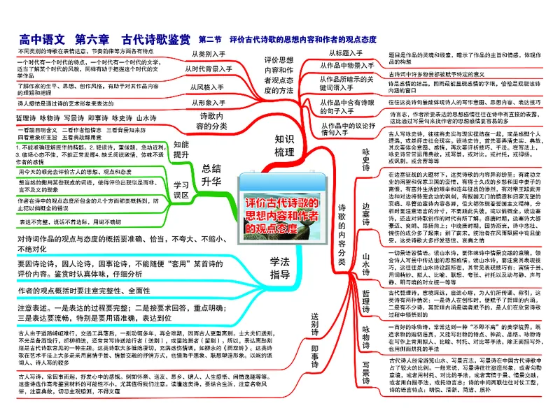 高中语文-思维导图_《高中思维导图》