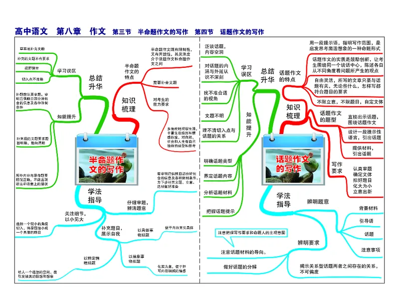高中语文-思维导图_《高中思维导图》
