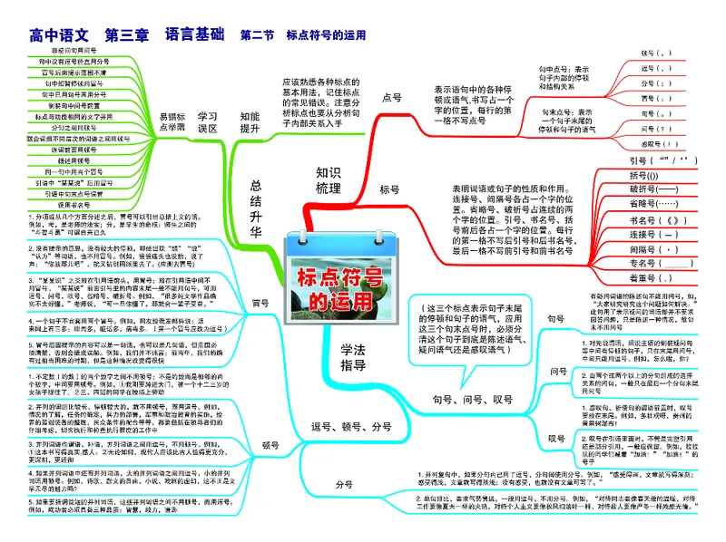 高中语文-思维导图_《高中思维导图》