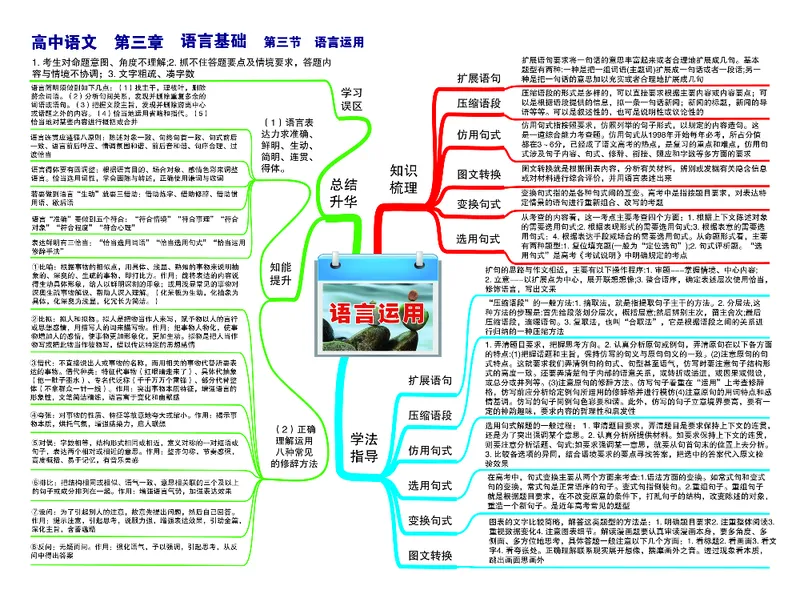 高中语文-思维导图_《高中思维导图》