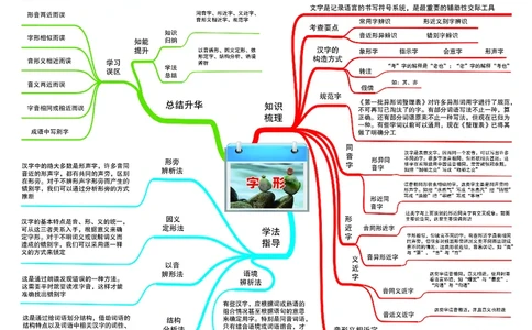 高中语文-思维导图_《高中思维导图》