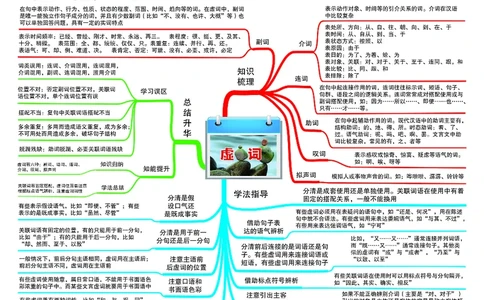 高中语文-思维导图_《高中思维导图》