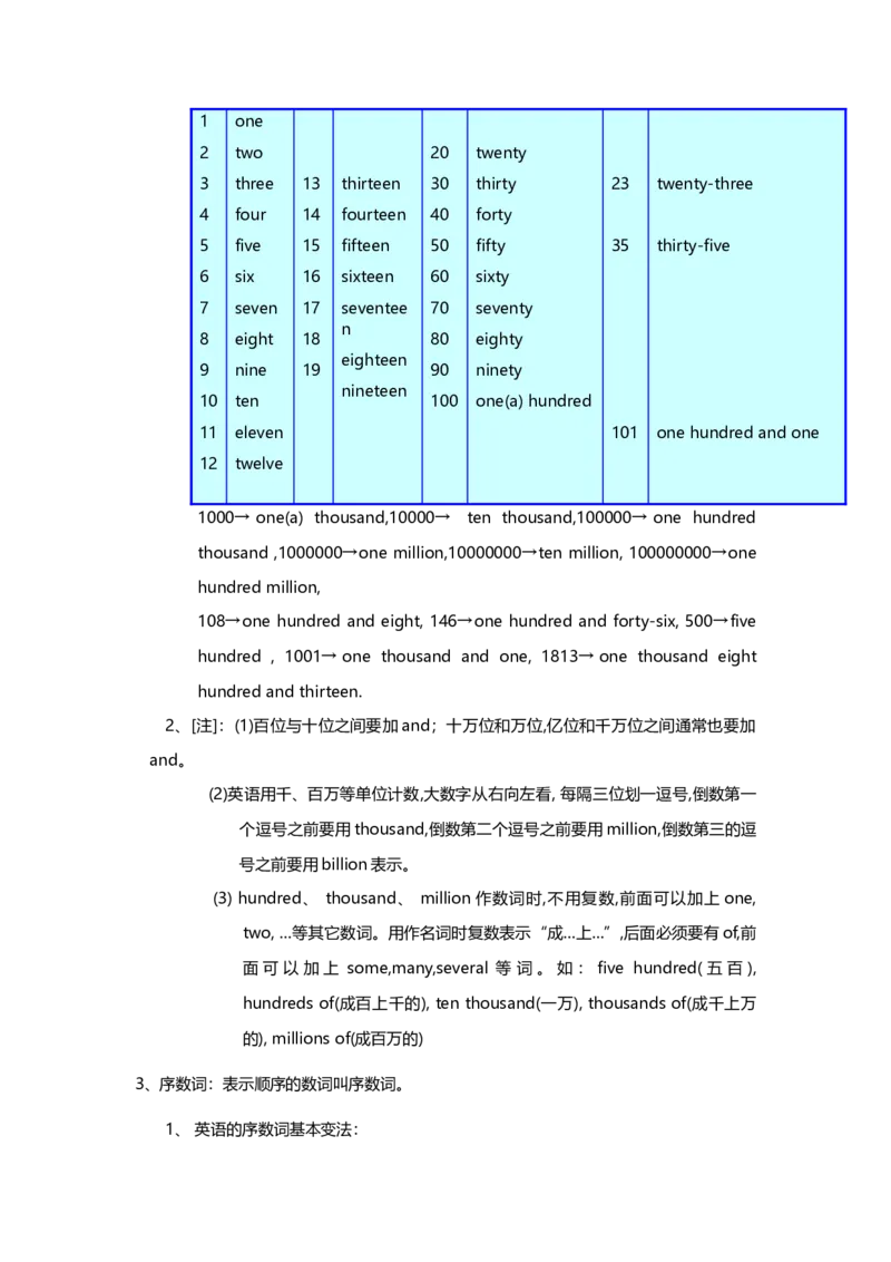 初中语法知识点全解-ea8355fbd1ef_内蒙古中考真题_赠品_初中英语资料