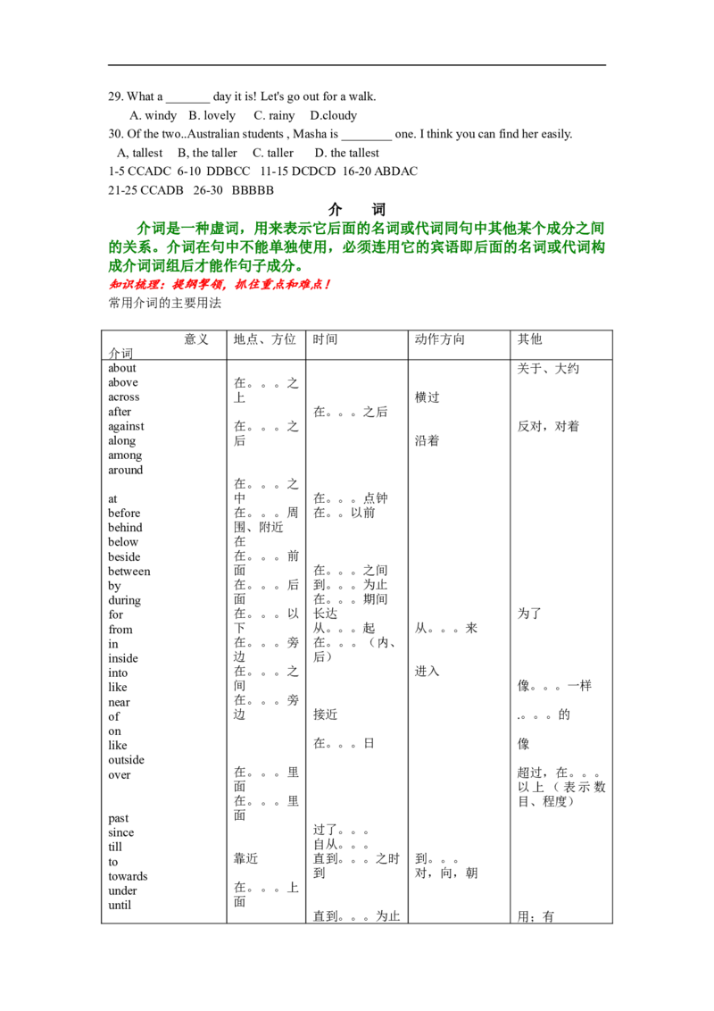 初中英语语法梳理和提高共61页[精品]-a10c97b99246_内蒙古中考真题_赠品_初中英语资料