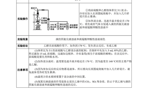 3.2醇酚（原卷版）-人教版2019选择性必修3）_高化_595801221724高中化学新人教版选择性必修一二三电子版教案PPT课件高中试卷_选择性必修3册（人教版）_讲义
