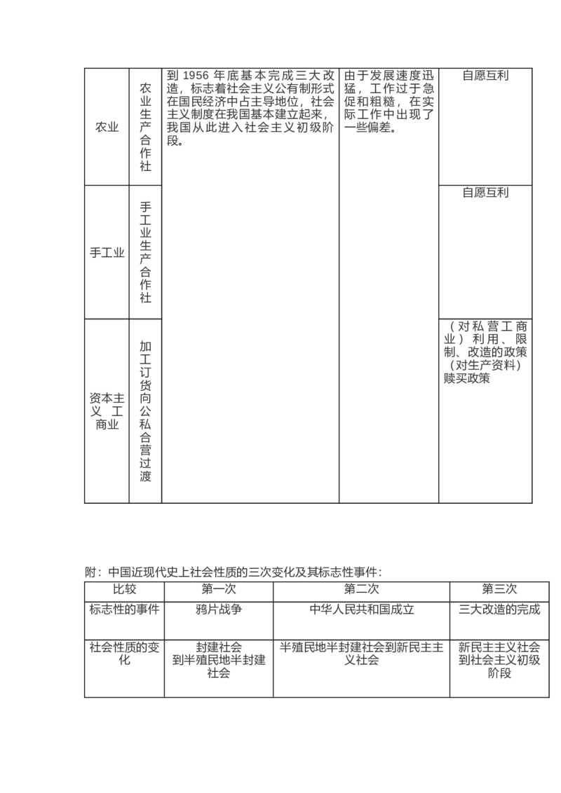部编版八年级下册历史下册知识点_24秋《初中各科知识点梳理》_初中历史《知识梳理》7-9年级上下册