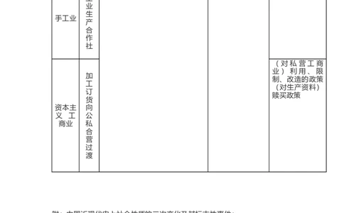 部编版八年级下册历史下册知识点_24秋《初中各科知识点梳理》_初中历史《知识梳理》7-9年级上下册