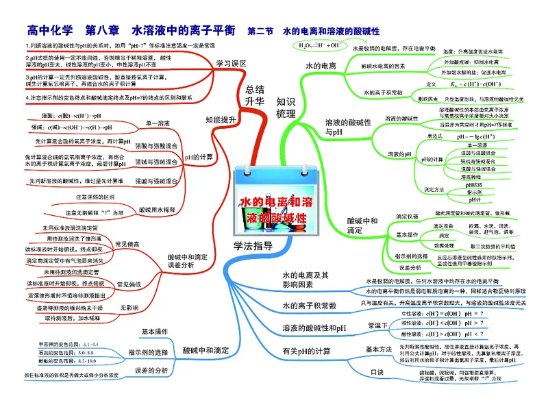 高中化学-思维导图_《高中思维导图》