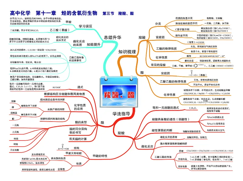 高中化学-思维导图_《高中思维导图》
