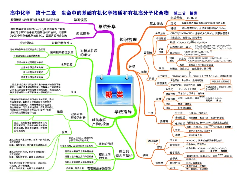 高中化学-思维导图_《高中思维导图》