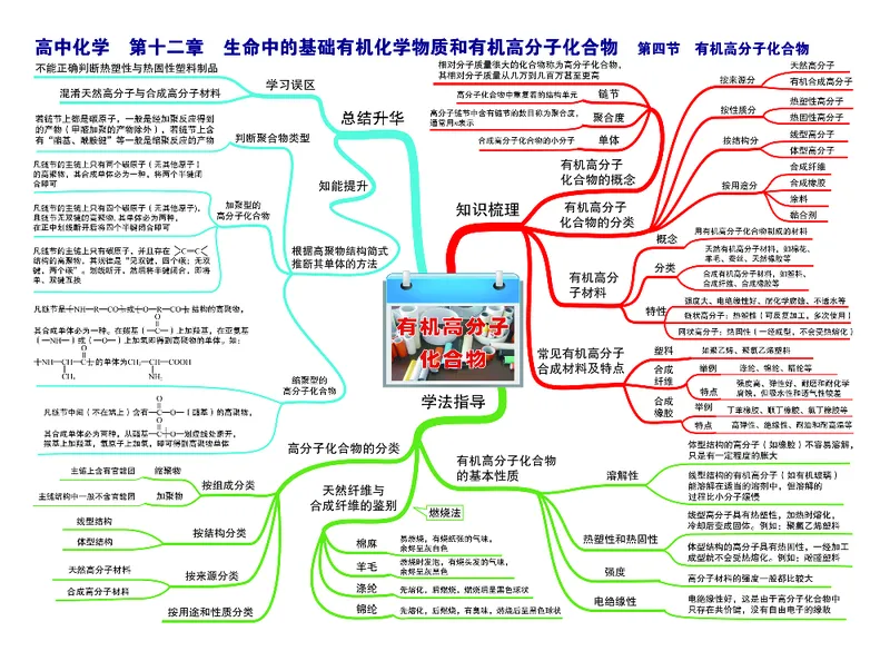高中化学-思维导图_《高中思维导图》