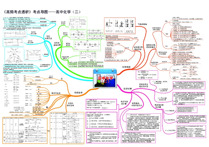高中化学-思维导图_《高中思维导图》