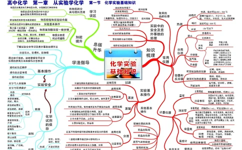 高中化学-思维导图_《高中思维导图》