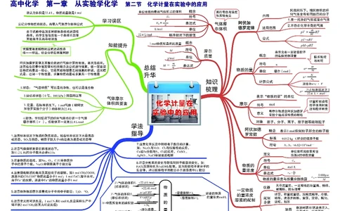 高中化学-思维导图_《高中思维导图》
