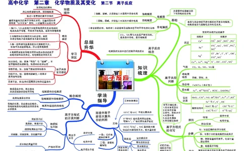 高中化学-思维导图_《高中思维导图》