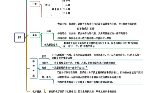 3.2醇酚（精讲）（人教版2019选择性必修3）（原卷版）_高化_595801221724高中化学新人教版选择性必修一二三电子版教案PPT课件高中试卷_选择性必修3册（人教版）_专项练习