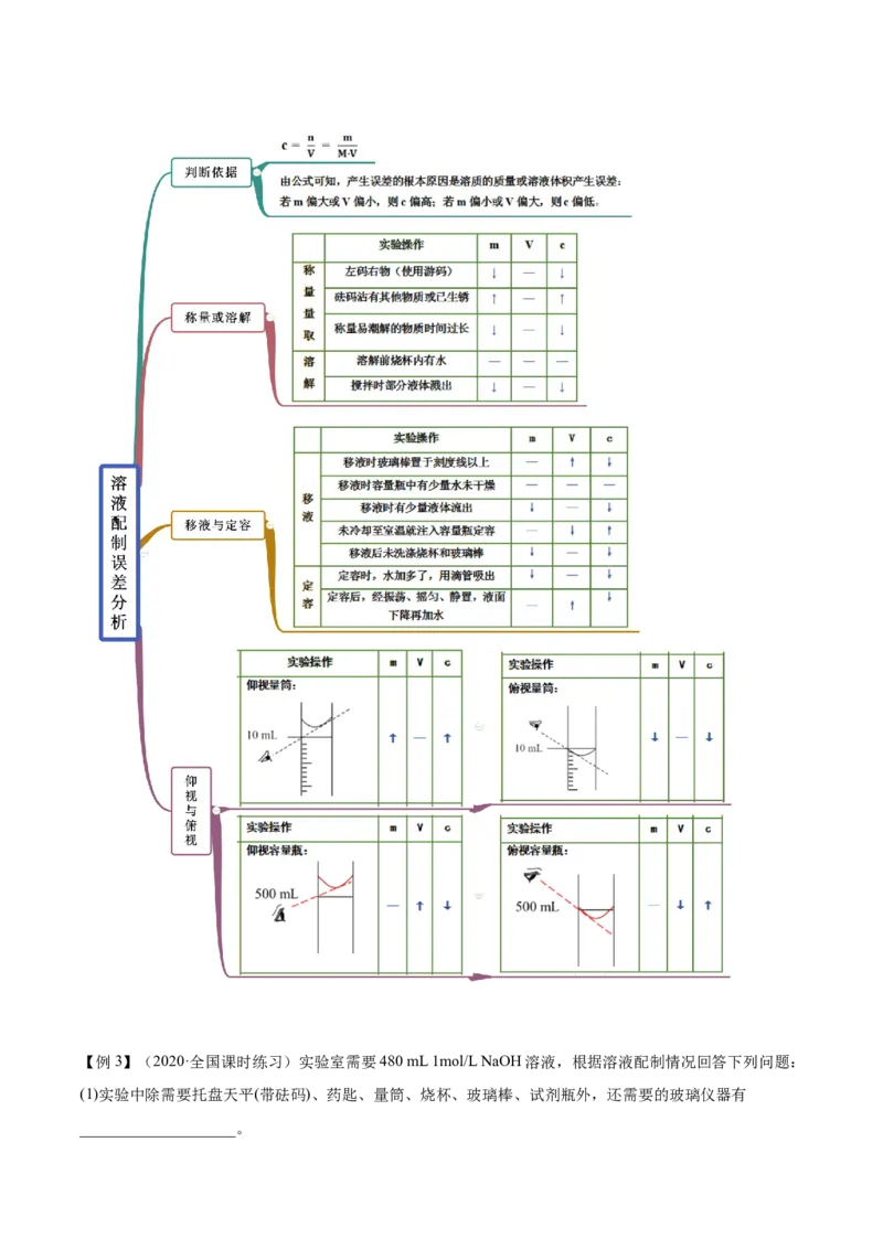 2.3.2物质的量浓度（精讲）-（人教版）解析版_高化_595801221724高中化学新人教版选择性必修一二三电子版教案PPT课件高中试卷_必修一册（人教版）_专项练习