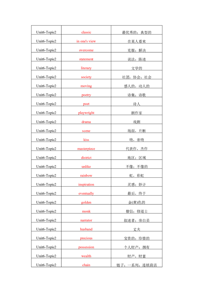 Unit6Topic2单词、词组默写清单_仁爱版英语九年级下册资料包_单词专项