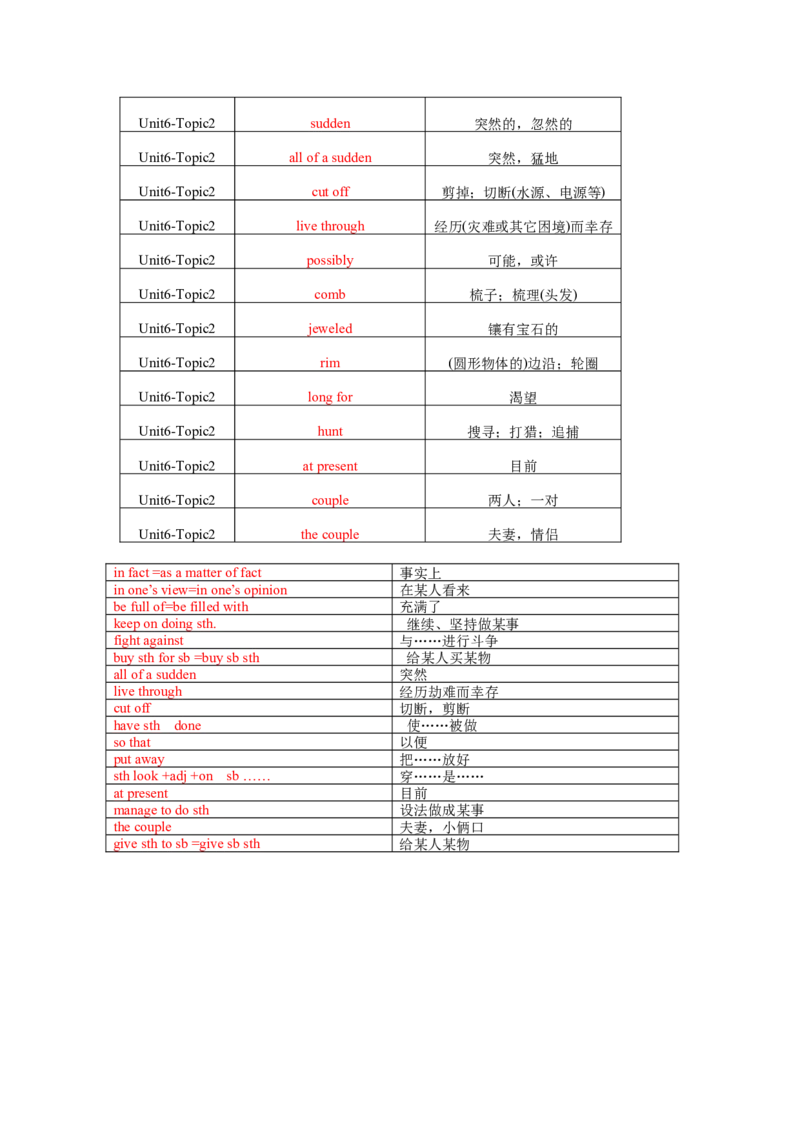 Unit6Topic2单词、词组默写清单_仁爱版英语九年级下册资料包_单词专项