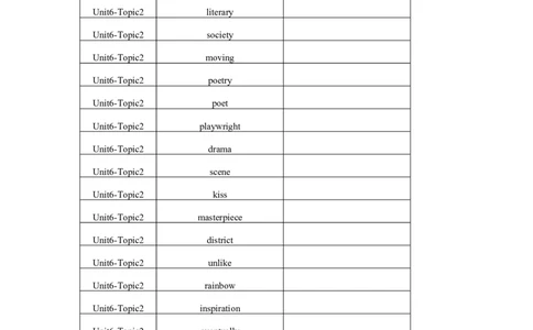 Unit6Topic2单词、词组默写清单_仁爱版英语九年级下册资料包_单词专项