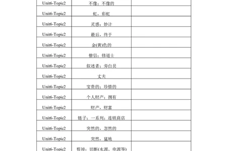 Unit6Topic2单词、词组默写清单_仁爱版英语九年级下册资料包_单词专项