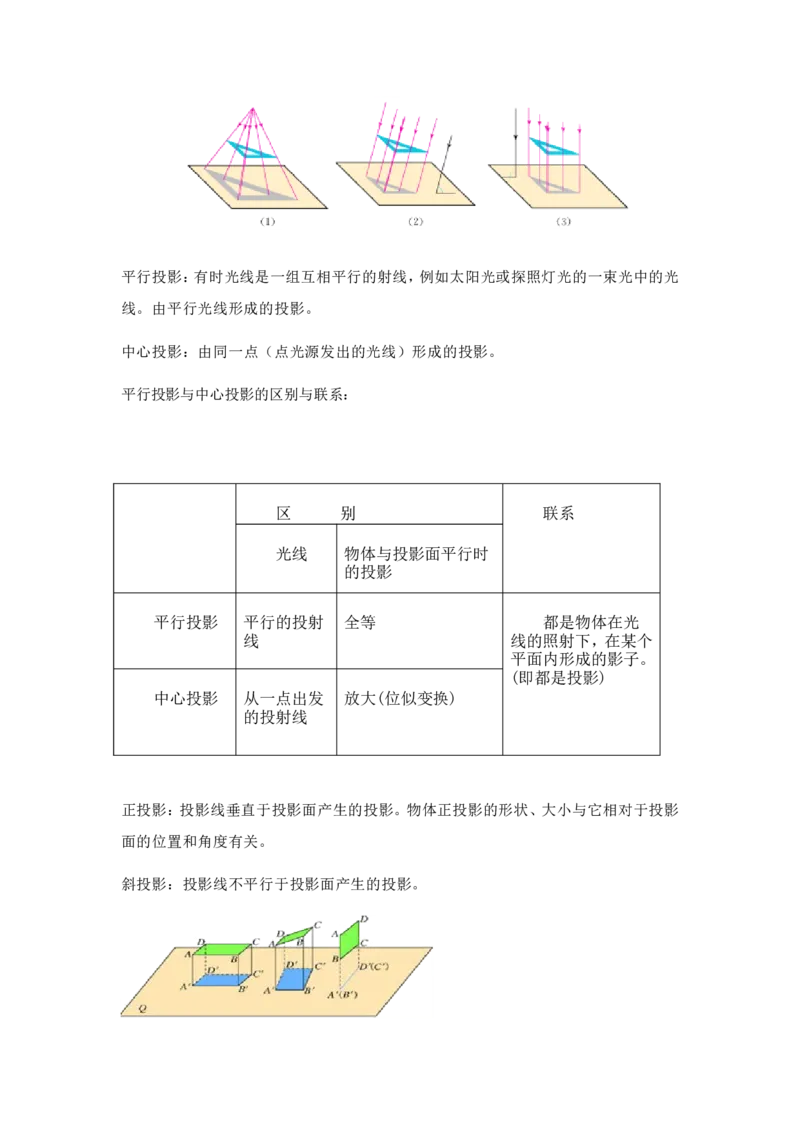 第3章投影视图知识点汇总_24秋《初中各科知识点梳理》_初中数学《知识梳理》7-9年级上下册_湘教版数学7-9年级上下册知识点汇总_湘教版数学7-9年级下册知识点汇总_9年级下册