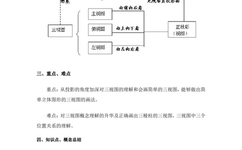第3章投影视图知识点汇总_24秋《初中各科知识点梳理》_初中数学《知识梳理》7-9年级上下册_湘教版数学7-9年级上下册知识点汇总_湘教版数学7-9年级下册知识点汇总_9年级下册