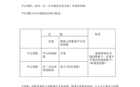 第3章投影视图知识点汇总_24秋《初中各科知识点梳理》_初中数学《知识梳理》7-9年级上下册_湘教版数学7-9年级上下册知识点汇总_湘教版数学7-9年级下册知识点汇总_9年级下册