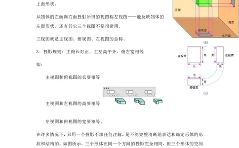 第3章投影视图知识点汇总_24秋《初中各科知识点梳理》_初中数学《知识梳理》7-9年级上下册_湘教版数学7-9年级上下册知识点汇总_湘教版数学7-9年级下册知识点汇总_9年级下册