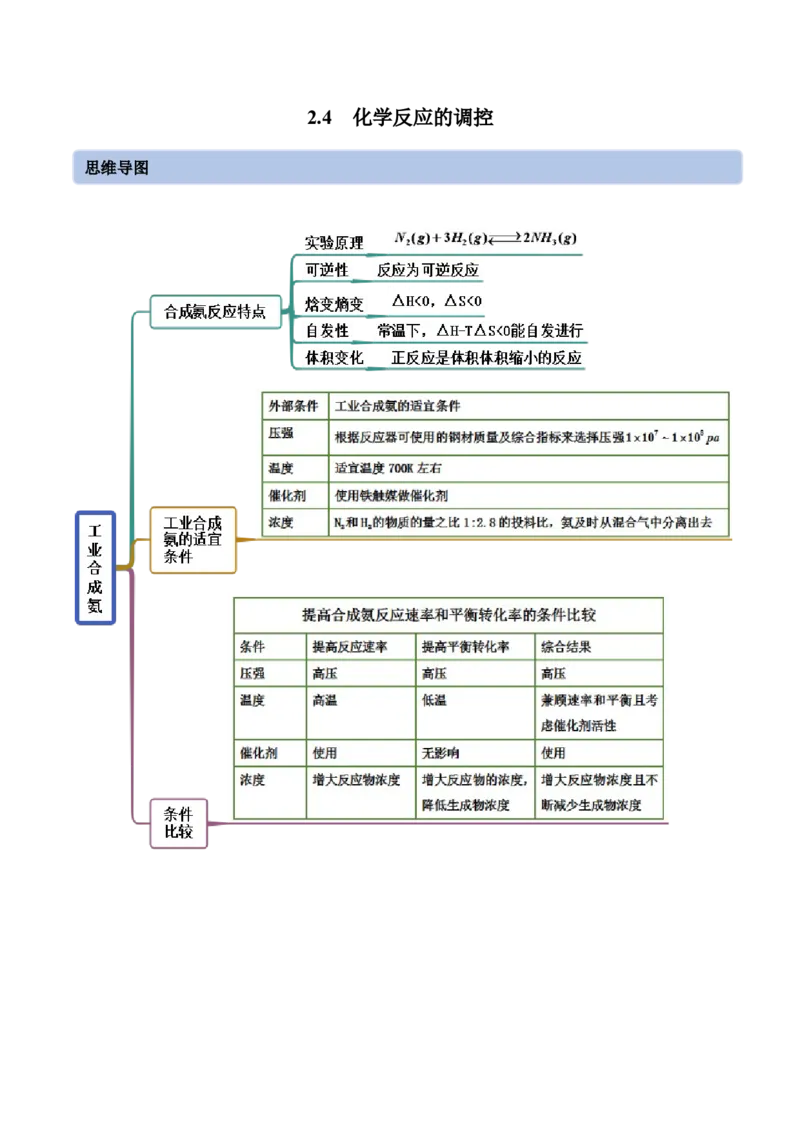 2.4化学反应的调控（精讲）-（人教版2019选择性必修1）（原卷版）_高化_595801221724高中化学新人教版选择性必修一二三电子版教案PPT课件高中试卷_选择性必修1册（人教版）_专项练习