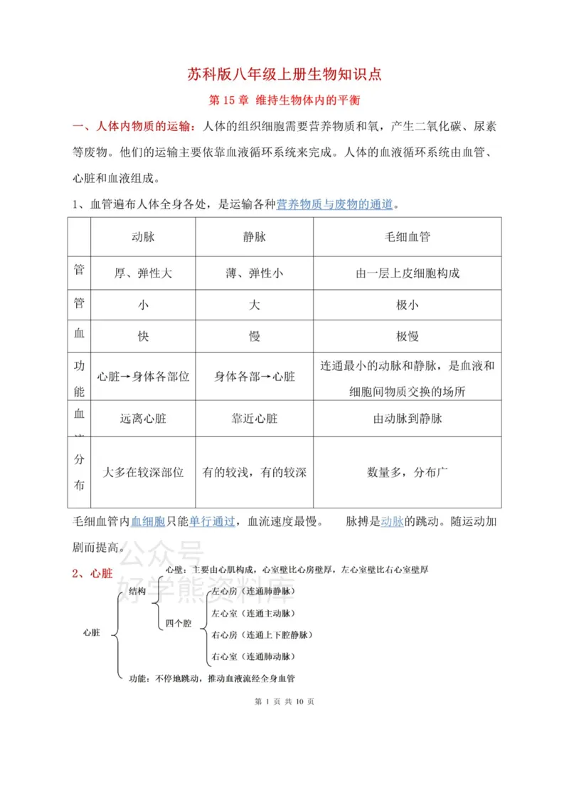 苏科教版初中生物八上知识点_24秋《初中各科知识点梳理》_初中生物《知识梳理》7-8年级上下册_苏科版初中生物7-8年级上下册知识点