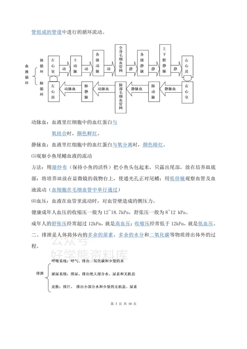 苏科教版初中生物八上知识点_24秋《初中各科知识点梳理》_初中生物《知识梳理》7-8年级上下册_苏科版初中生物7-8年级上下册知识点