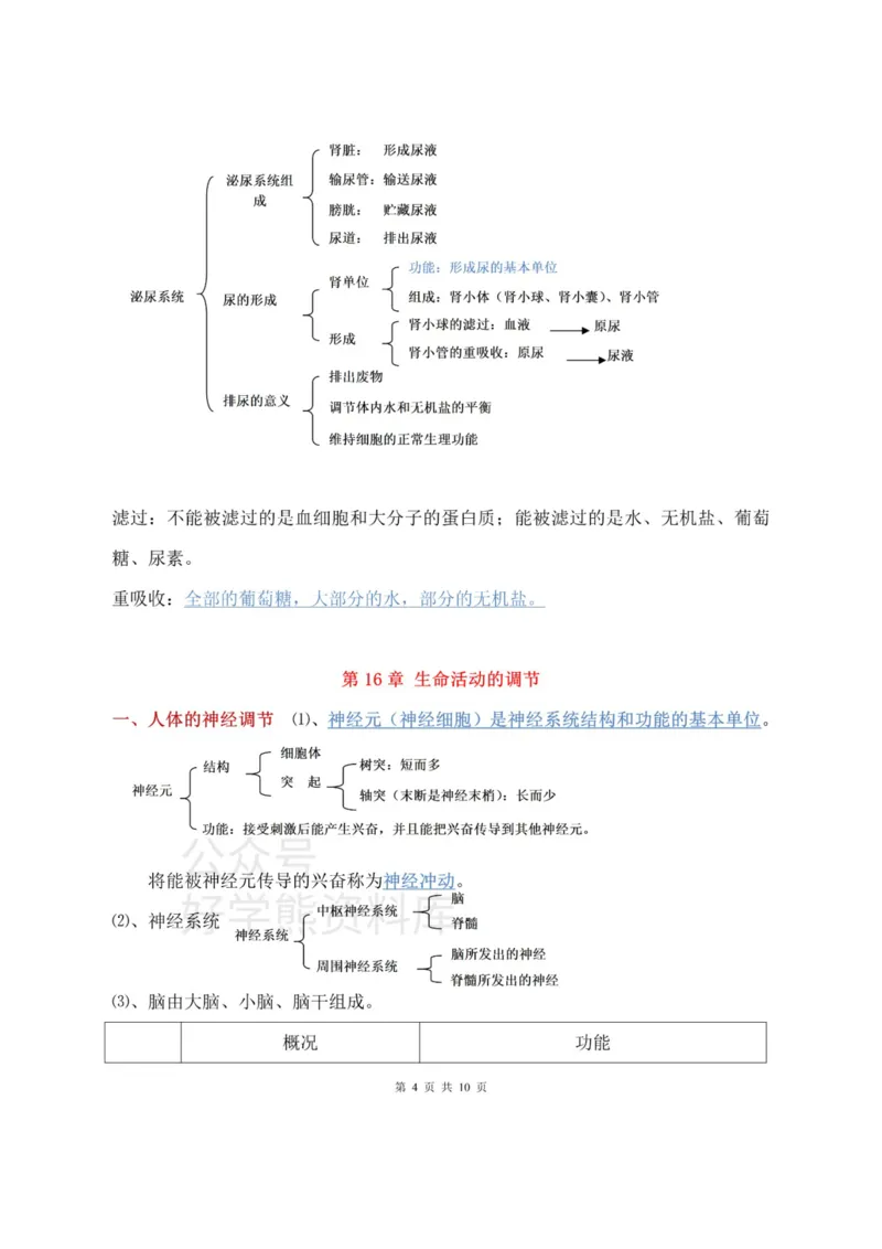 苏科教版初中生物八上知识点_24秋《初中各科知识点梳理》_初中生物《知识梳理》7-8年级上下册_苏科版初中生物7-8年级上下册知识点
