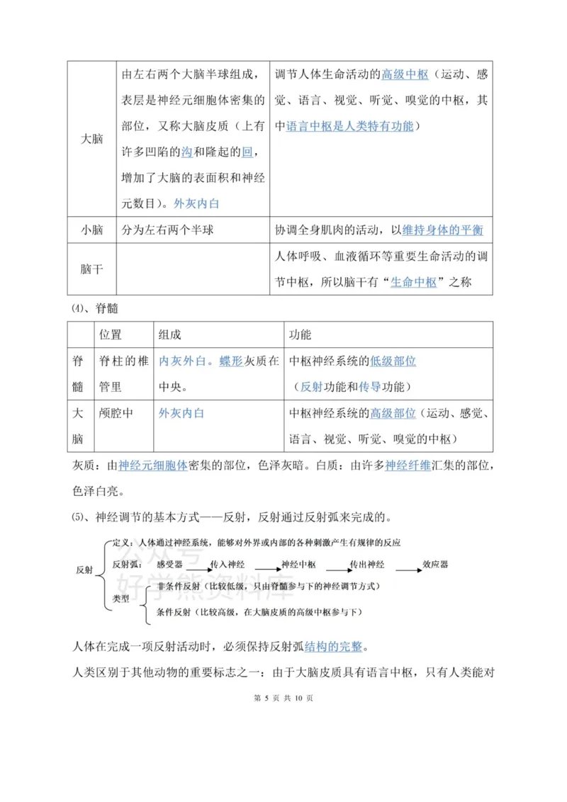 苏科教版初中生物八上知识点_24秋《初中各科知识点梳理》_初中生物《知识梳理》7-8年级上下册_苏科版初中生物7-8年级上下册知识点