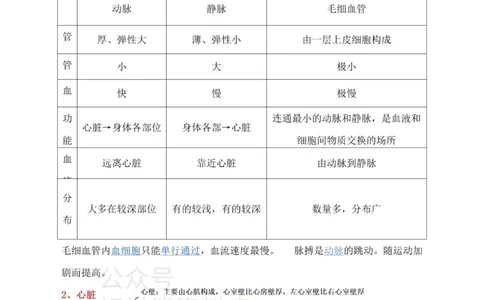 苏科教版初中生物八上知识点_24秋《初中各科知识点梳理》_初中生物《知识梳理》7-8年级上下册_苏科版初中生物7-8年级上下册知识点