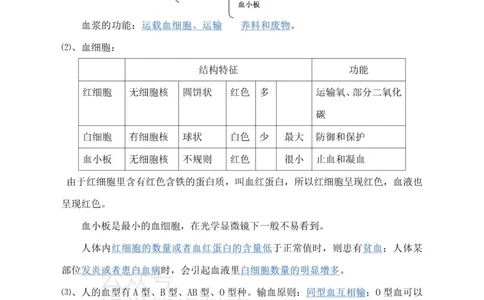 苏科教版初中生物八上知识点_24秋《初中各科知识点梳理》_初中生物《知识梳理》7-8年级上下册_苏科版初中生物7-8年级上下册知识点