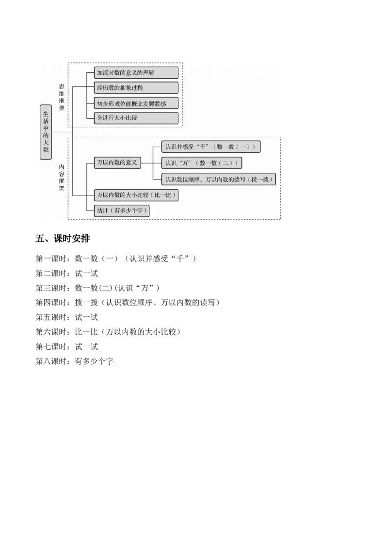 第三单元《生活中的大数》（单元解读）-（北师大版）_26春北师大版数学二下_19、赠送其它资料_二年级数学下册（北师大版）_旧版_二年级数学下册（北师大版）_单元解读